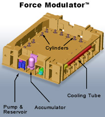 Metalforming Controls Force Modulator